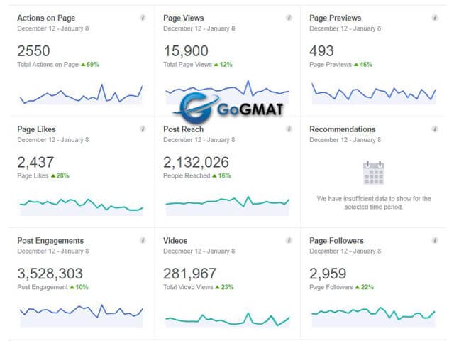 Facebook Marketing For GoGmat